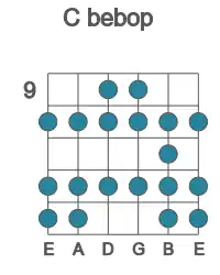 Guitar scale for C bebop in position 9